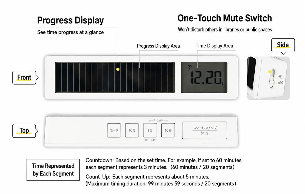 Visual Focus Bar Timer – Japanese Edition Time Will Flip